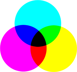Màu CMYK và màu RGB, cách chuyển từ màu RGB sang màu CMYK trong Photoshop